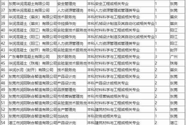 「校招精选」国家电网、中国移动、招商银行、邮储银行等名企精选（3-17）