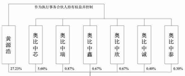 80后北大学霸拿下“3D视觉第一股”！蚂蚁刷脸支付的幕后赢家，开盘涨超45%