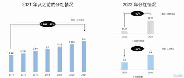 利空出尽见大底，关于联想控股(3396.HK)的主题性机会和边际改善