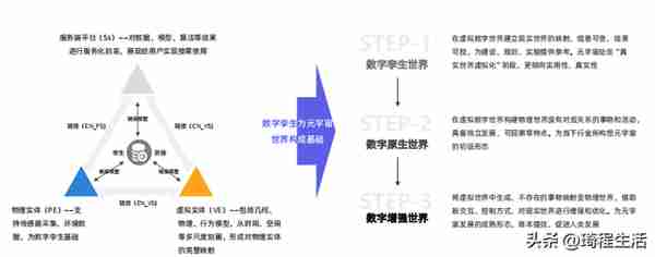 元宇宙行业发展趋势