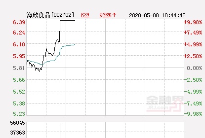 海欣食品股票可以买吗(海欣食品股票可以买吗)