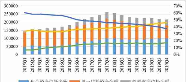 2019年中国信托业发展评析