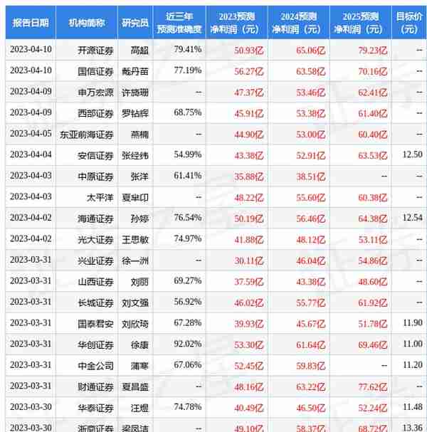 财信证券：给予东方证券买入评级