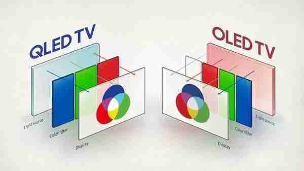 对飙OLED，高性价比QLED电视推荐