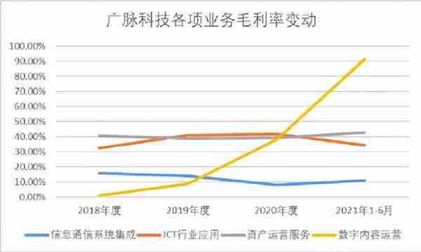 北交所打新之广脉科技：一家披着高科技外衣的IT包工头