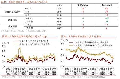 行业景气观察：航空出行边际修复，工业金属等价格继续上行