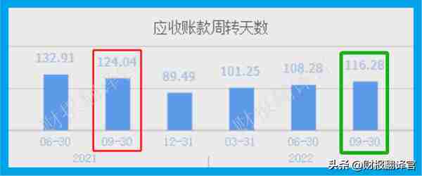 军工板块仅一家,主营武器火工件,利润率47%,社保持股,股价回撤66%