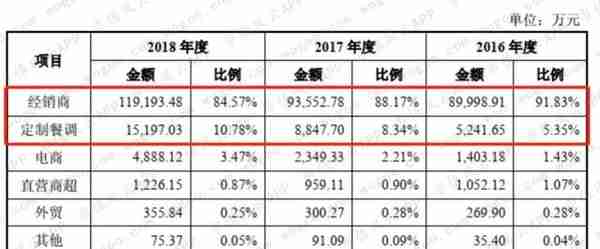 天味食品VS.颐海国际：火锅底料老三和老二的差距在哪里？