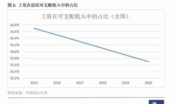 2021工资最低的十个行业