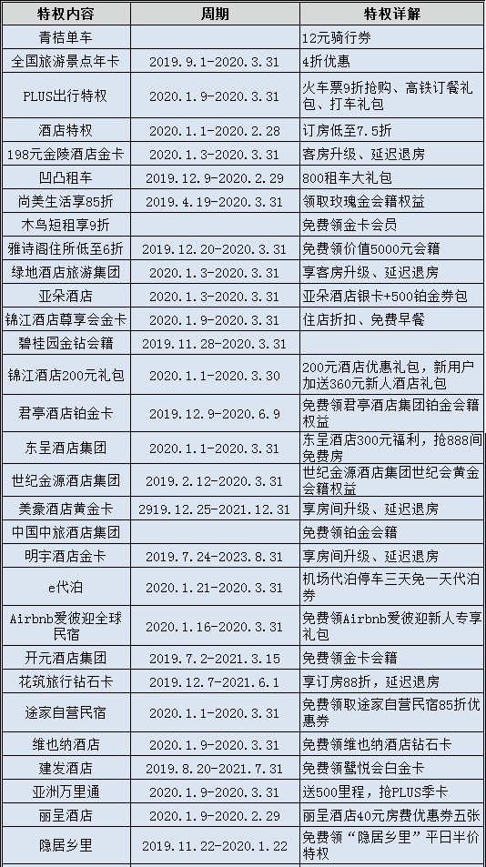 盘点京东PLUS会员的那些权益