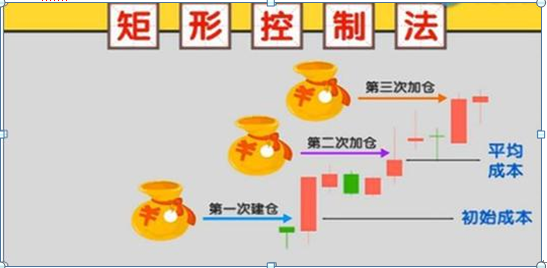 炒股就是炒仓位控制，2019仓位才算多少仓位才算合理？一文详解“傻瓜式”仓位管理技巧