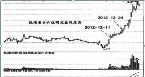 中国股市：股票成交量突然在底部连续放量，但股价就是不涨，你知道是怎么回事吗？