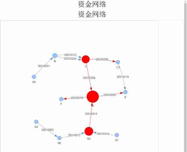 「数据分析」银行对账单资金交易流水分析