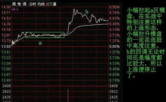 北大金融系教授罕见发声：为什么股票一卖出就出现大涨，是不是帐户被庄家监视了？不想继续亏损务必看懂