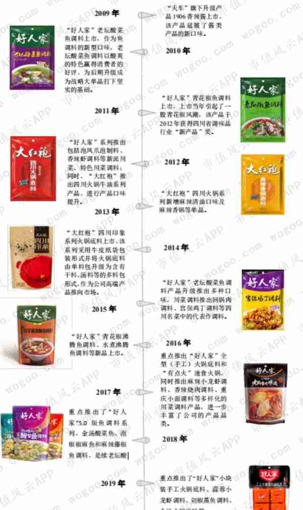 天味食品VS.颐海国际：火锅底料老三和老二的差距在哪里？