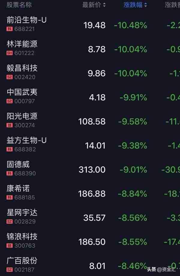 12月5日晚间消息，多家公司发布利空消息，北向资金净买入58.93亿