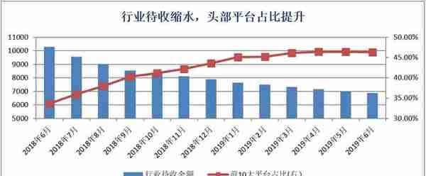 如果陆金所撤了，网贷行业还撑得住么？