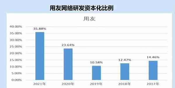 用友 应收款管理(用友应收款管理基本科目设置)