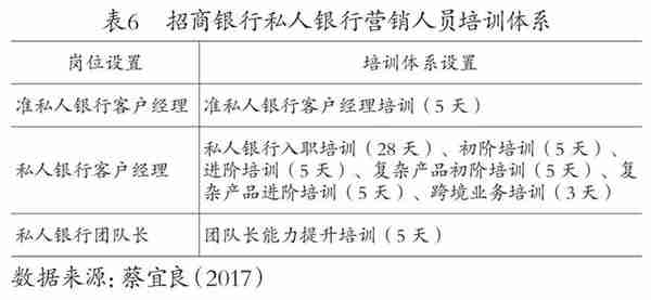 资管新规时代下，头部私人银行的客户营销策略对比与建议