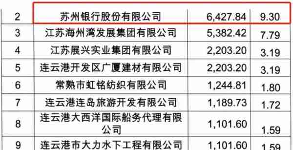 又见银行高管落马！苏北这家农商行董事长违纪被查，不良率在全省位居高位