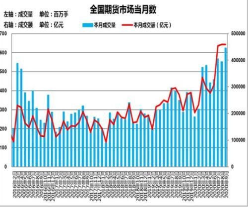 期货业重磅！2020年分类评价结果出炉，AA级增至19家，金瑞、国富连升5级，兴证连降5级