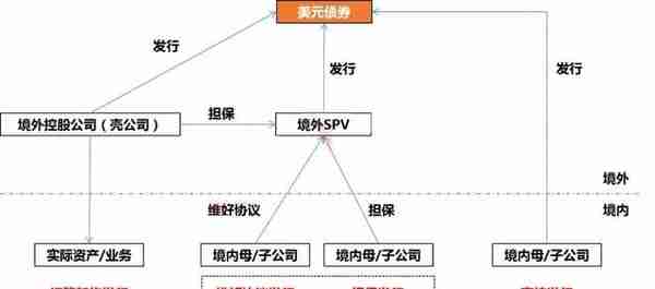 政府园区平台公司的30大融资模式