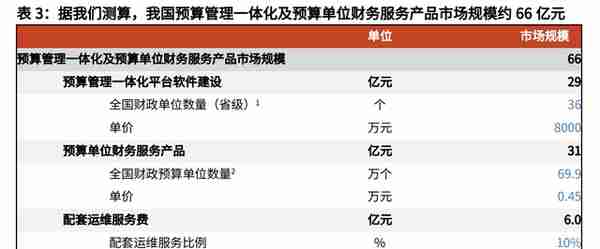 财政信息化龙头，博思软件：财政一体化方兴未艾，公采步入收获期