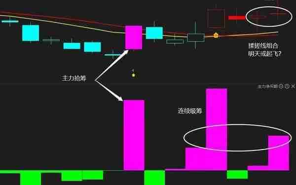 中国股市：一招就能看破主力洗盘还是出货，看懂受益终身 建议收藏