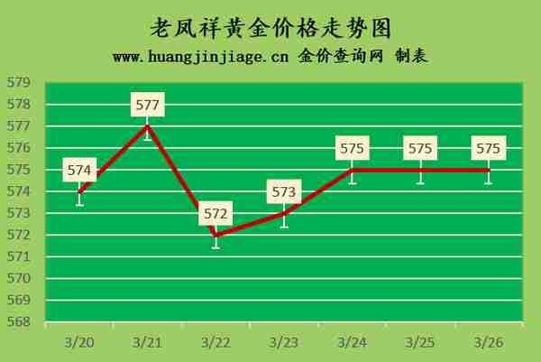 2023年3月26日黄金价格今日多少钱一克及黄金回收价格查询