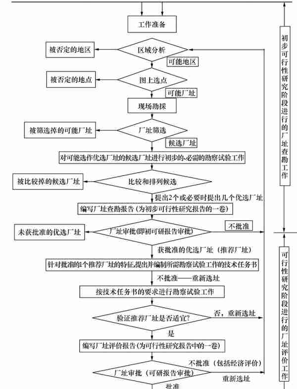 核电站选址标准实在太高—但中国到底能建多少核电？估计可支撑未来4亿千瓦装机规模