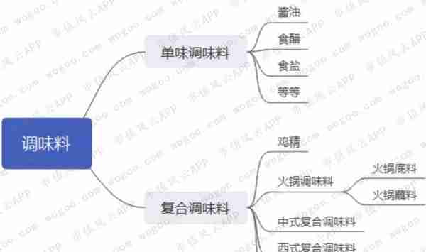 天味食品VS.颐海国际：火锅底料老三和老二的差距在哪里？