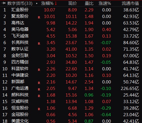 一张图片引爆暴涨行情！央行数字货币已在内测，个人支付方式将迎重大变化？