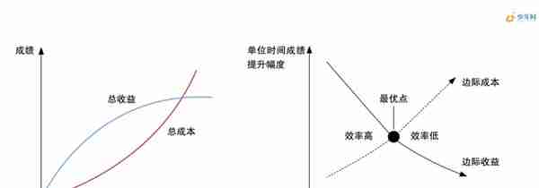 硅谷银行倒闭才发现，孩子在学校里学不到的经济学思维用处有多大