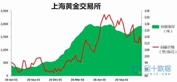 中国投资者大量囤积白银，银市迎来新拐点？