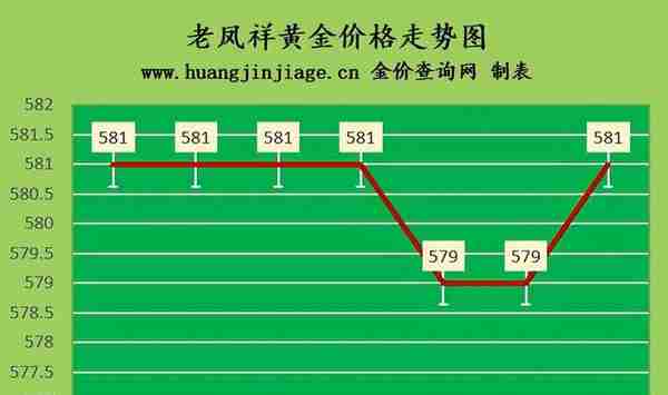 金价再次上涨 2023年4月12日黄金价格今日多少一克及黄金回收价格