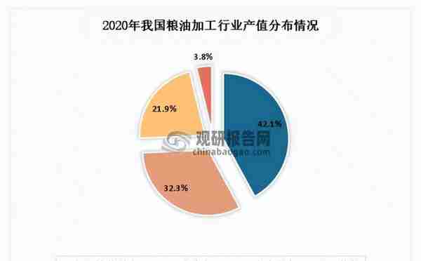 中国粮油机械市场发展态势分析与投资战略预测报告