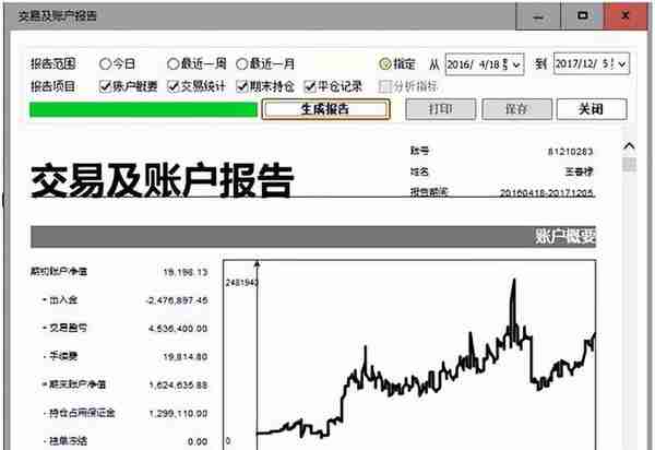 王春禄老师最新获奖，500万以上账户半年翻倍