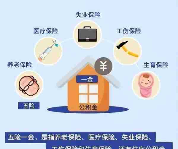 五险一金到底怎么扣的？有啥用？