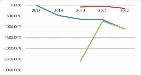 平均收益率28%，2023年第一季度投资总结