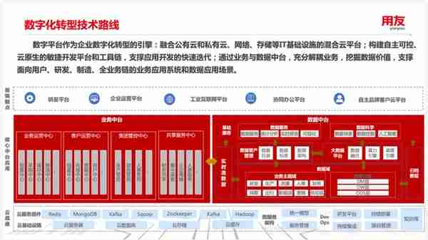 案例研究ㅣ用友 X 某汽车集团：新一代自主可控ERP平台实践