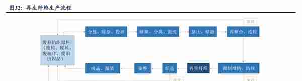 锦纶行业领航者，台华新材：上游技术突破带来发展机遇