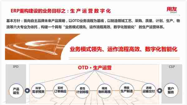 案例研究ㅣ用友 X 某汽车集团：新一代自主可控ERP平台实践