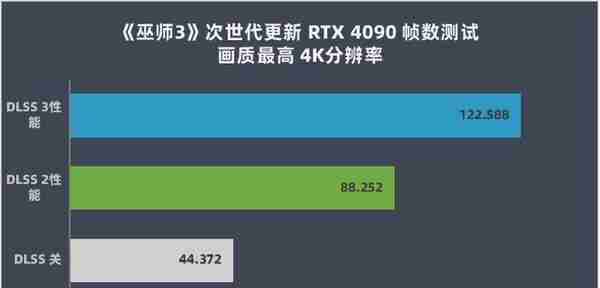 索泰GeForce RTX 4090 AMP EXTREME AIRO月白显卡评测