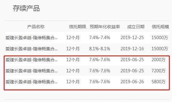 爱建信托和三盛宏业对簿公堂：涉诉信托规模3亿另有存续项目超30亿