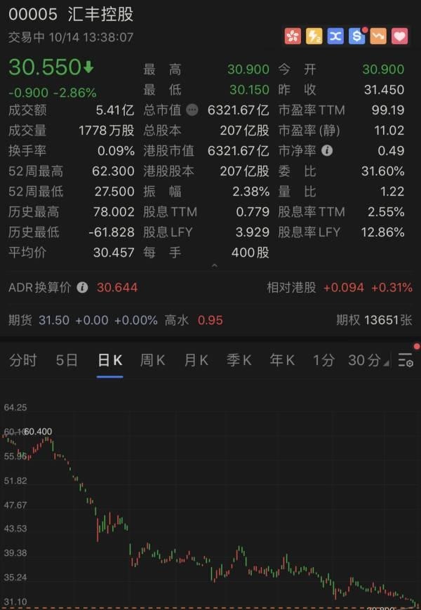 汇丰银行4年来首次落选中国美元主权债承销商