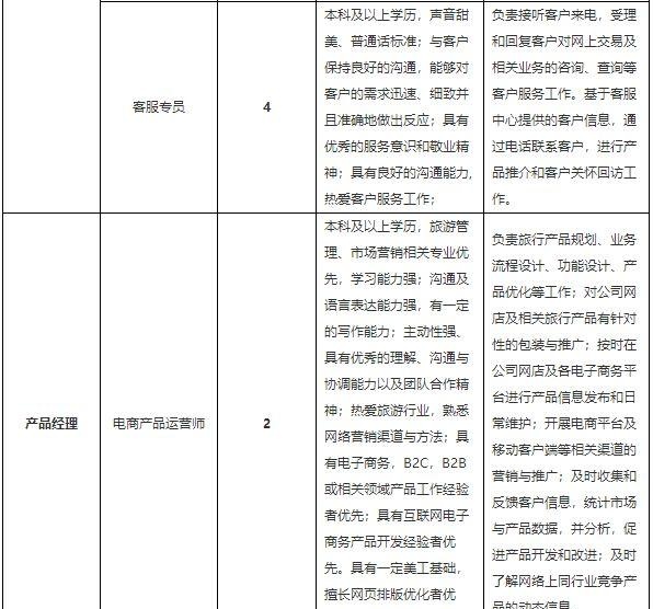 「校招精选」国家电网、中国移动、招商银行、邮储银行等名企精选（3-17）