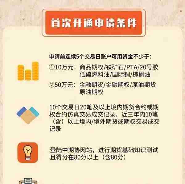 期货的特殊品质有哪些，为什么很多品种交易不了？最新手续费一览