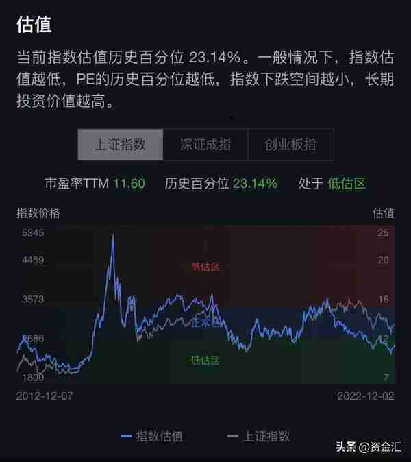 12月5日晚间消息，多家公司发布利空消息，北向资金净买入58.93亿