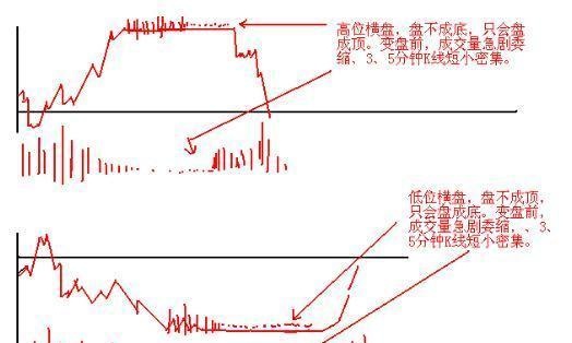 史上最受用的“日内交易八式”黄金口诀，唯一做到稳赚不赔，建议炒股朋友每天睡觉前看几行