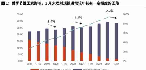 深度丨2022年以来银行理财市场运行分析